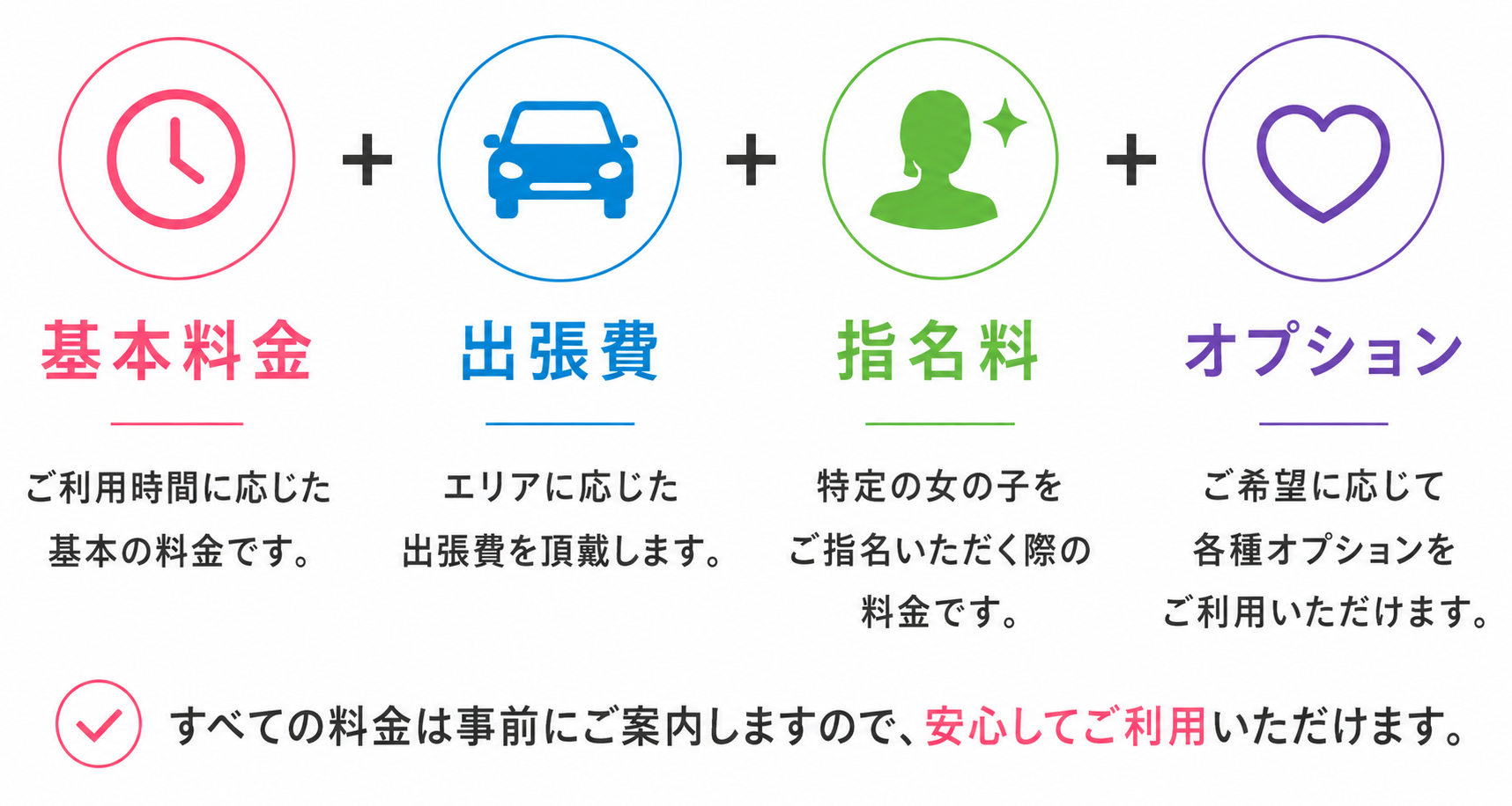 ココカノ福岡の料金システムを紹介する画像。基本料金・出張費・指名料・オプションで構成され、すべての料金を事前にご案内する安心の明瞭会計。