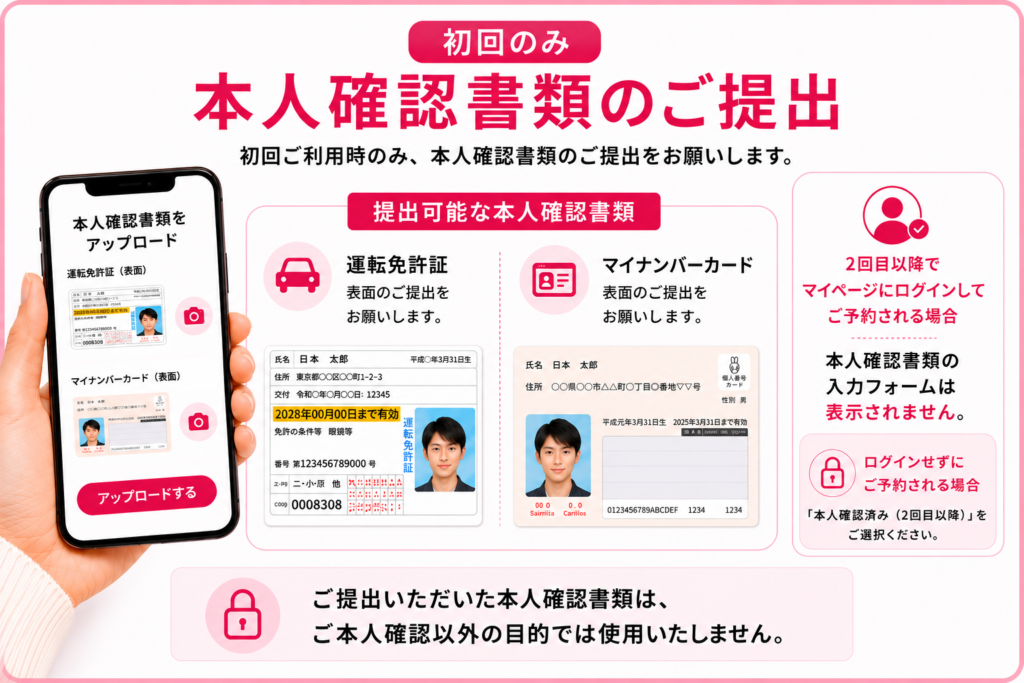 ココカノ福岡の本人確認書類提出方法｜初回予約時に運転免許証またはマイナンバーカードを提出